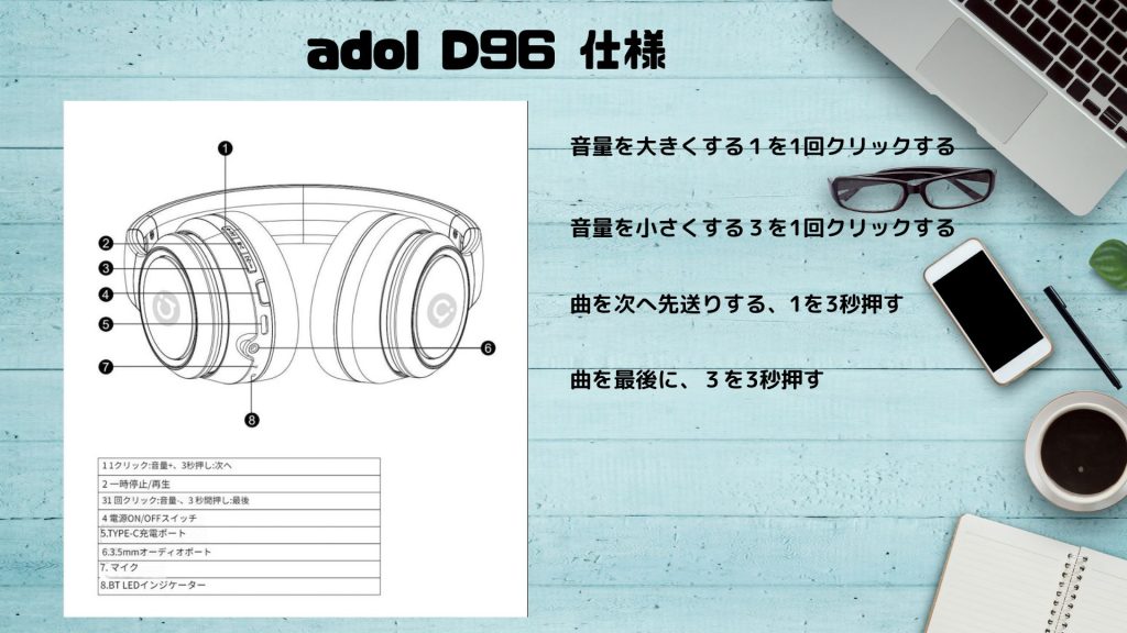 asus D96 使用方法