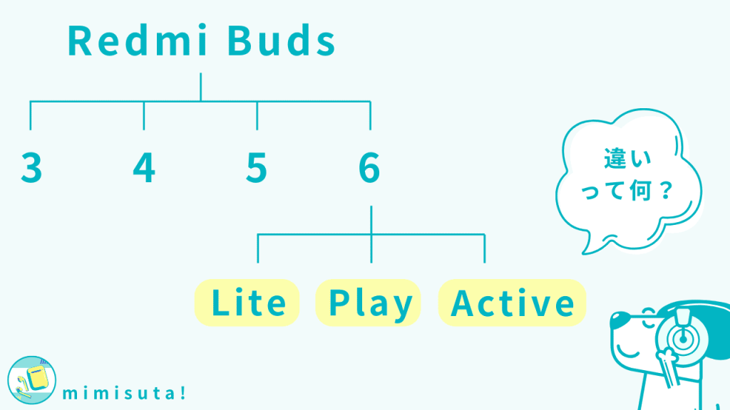 Redmi Budsの関係図