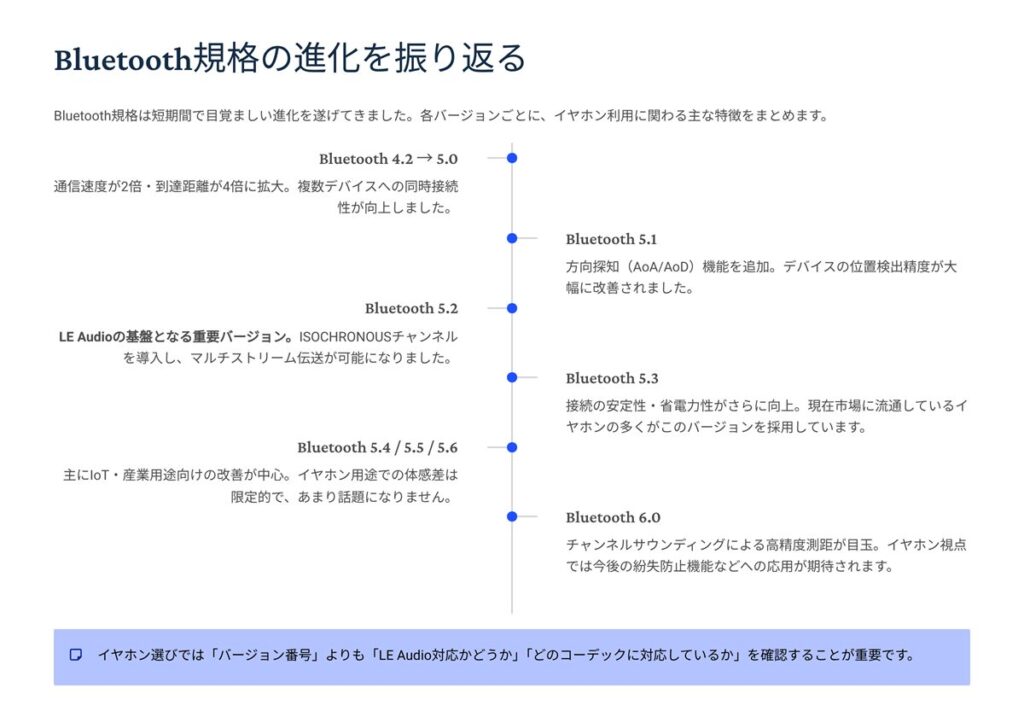 Bluetooth規格の進化を振り返る　まとめスライド