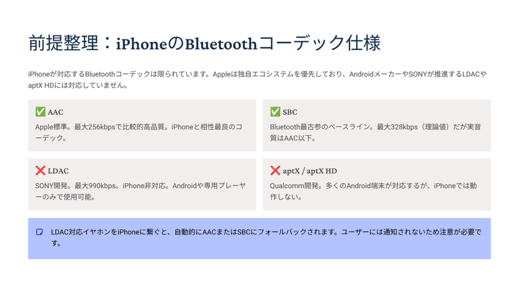 前提整理：iPhoneのBluetoothコーデック仕様　スライド