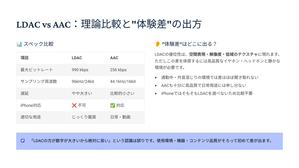 LDAC VS AAC:理論比較と体験差のでかた