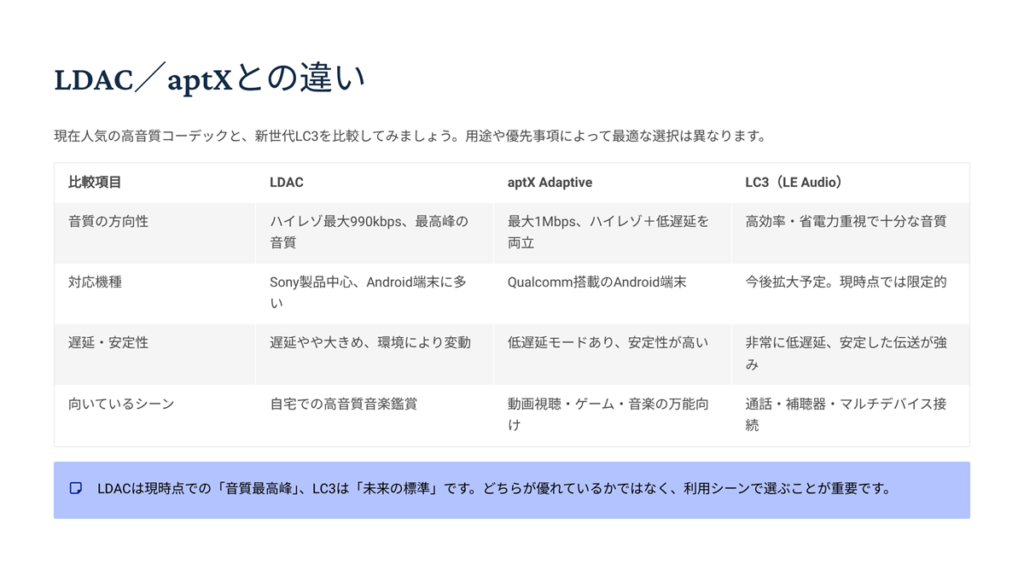 LDAC/aptXとの違い まとめスライド