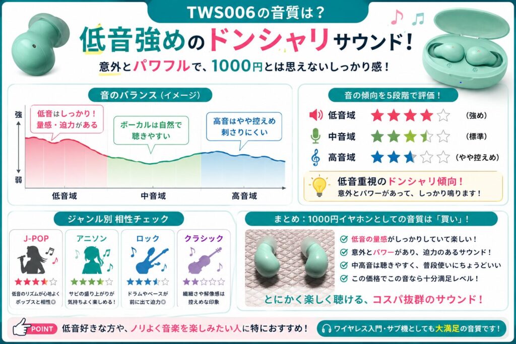TWS006の音質は？　ドンシャリサウンド　結構いい音